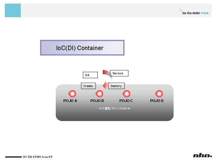 Io. C(DI) Container Service Init Create POJO A Destory POJO B POJO C Io.