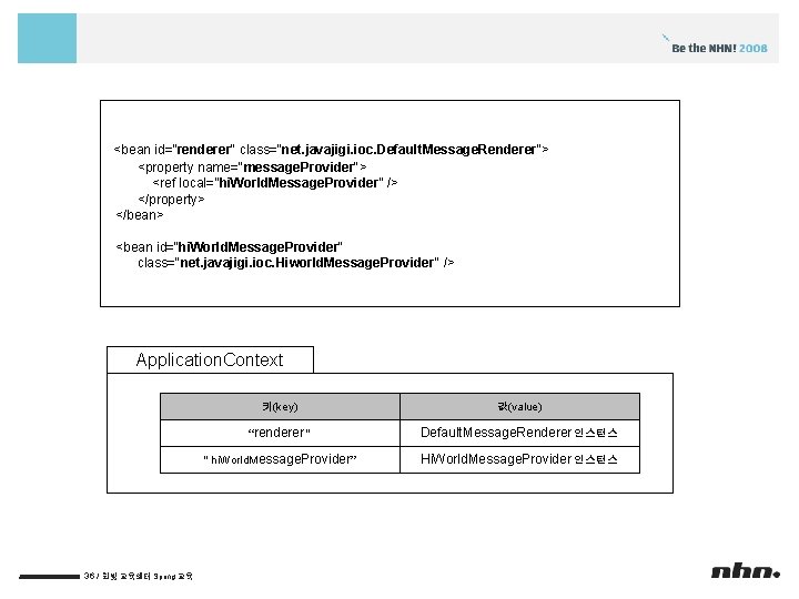 <bean id="renderer" class="net. javajigi. ioc. Default. Message. Renderer"> <property name="message. Provider"> <ref local=“hi. World.