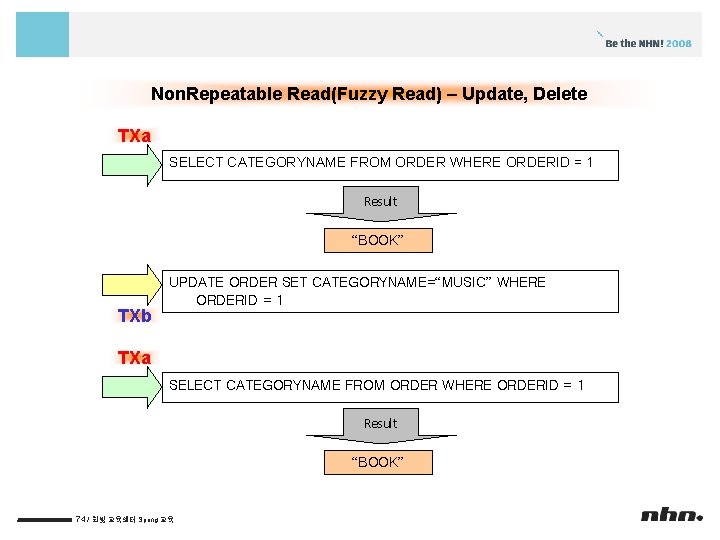 Non. Repeatable Read(Fuzzy Read) – Update, Delete TXa SELECT CATEGORYNAME FROM ORDER WHERE ORDERID