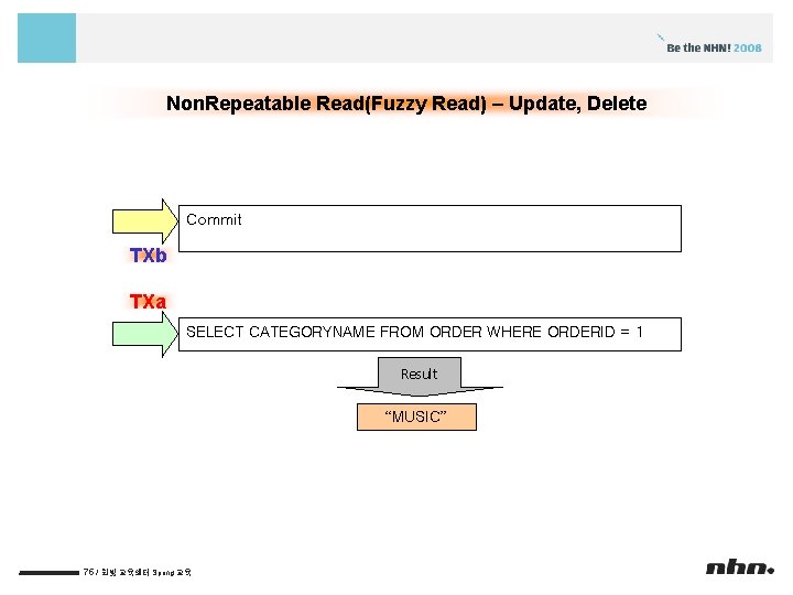 Non. Repeatable Read(Fuzzy Read) – Update, Delete Commit TXb TXa SELECT CATEGORYNAME FROM ORDER