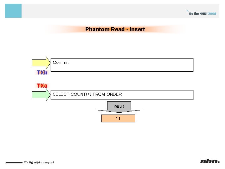 Phantom Read - Insert Commit TXb TXa SELECT COUNT(*) FROM ORDER Result 11 77