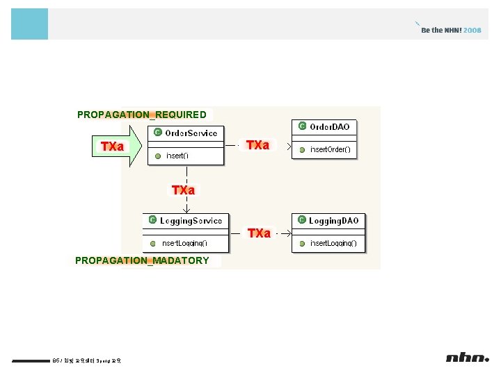 PROPAGATION_REQUIRED TXa TXa PROPAGATION_MADATORY 85 / 한빛 교육센터 Spring 교육 