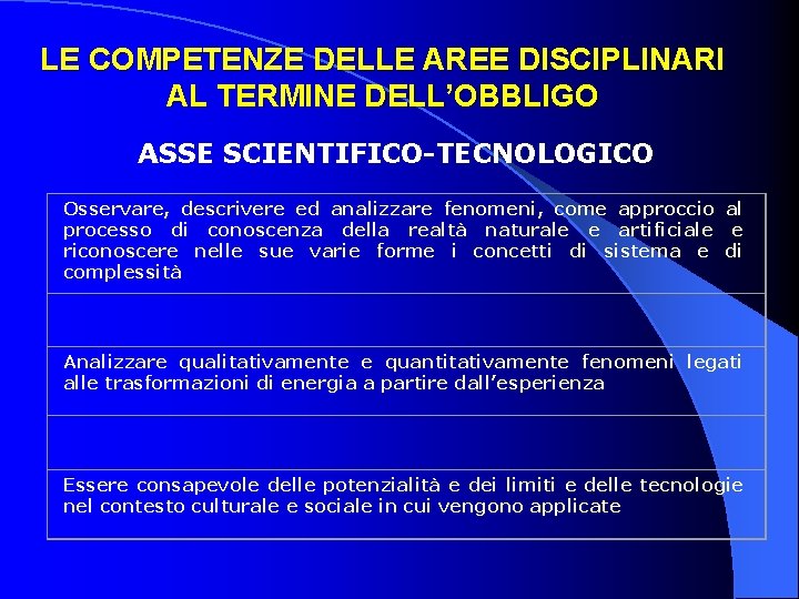 LE COMPETENZE DELLE AREE DISCIPLINARI AL TERMINE DELL’OBBLIGO ASSE SCIENTIFICO-TECNOLOGICO Osservare, descrivere ed analizzare