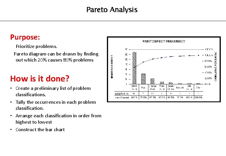 Pareto Analysis Purpose: Prioritize problems. Pareto diagram can be drawn by finding out which