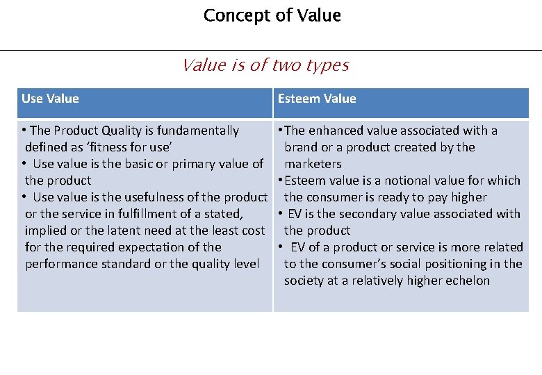 Concept of Value is of two types Use Value Esteem Value • The Product