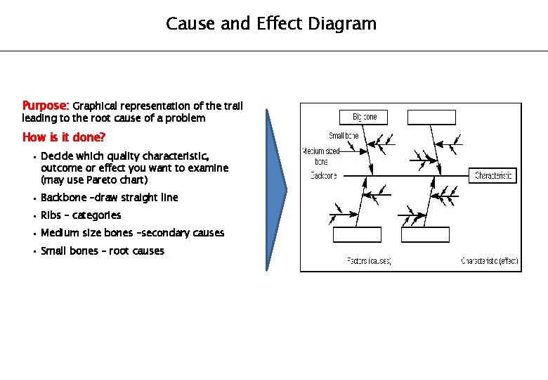 Cause and Effect Diagram Purpose: Graphical representation of the trail leading to the root