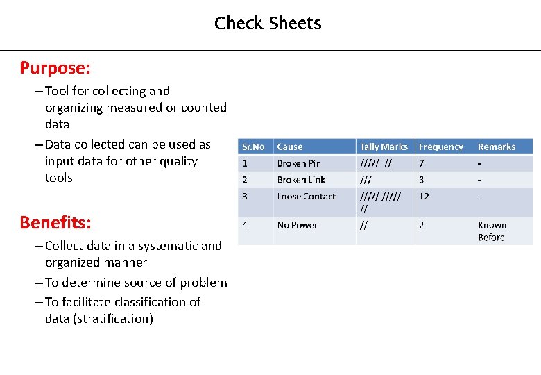 Check Sheets Purpose: – Tool for collecting and organizing measured or counted data –