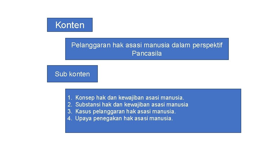 Konten Pelanggaran hak asasi manusia dalam perspektif Pancasila Sub konten 1. 2. 3. 4.