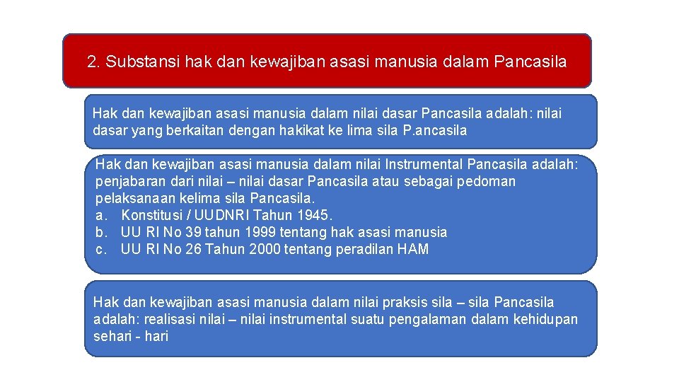 2. Substansi hak dan kewajiban asasi manusia dalam Pancasila Hak dan kewajiban asasi manusia