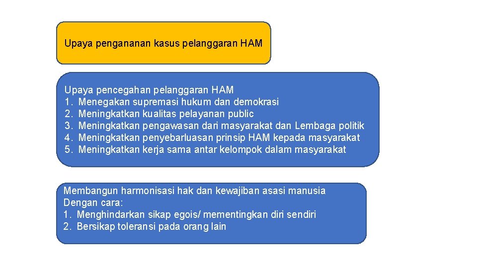 Upaya pengananan kasus pelanggaran HAM Upaya pencegahan pelanggaran HAM 1. Menegakan supremasi hukum dan