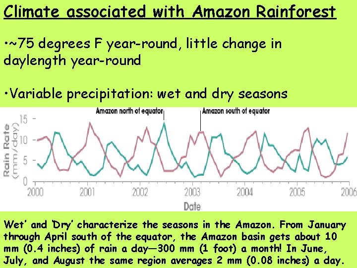 Climate associated with Amazon Rainforest • ~75 degrees F year-round, little change in daylength