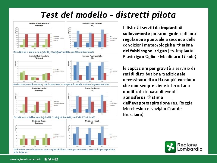 Test del modello – distretti pilota Derivazione e adduzione a gravità, consegna turnata, metodo