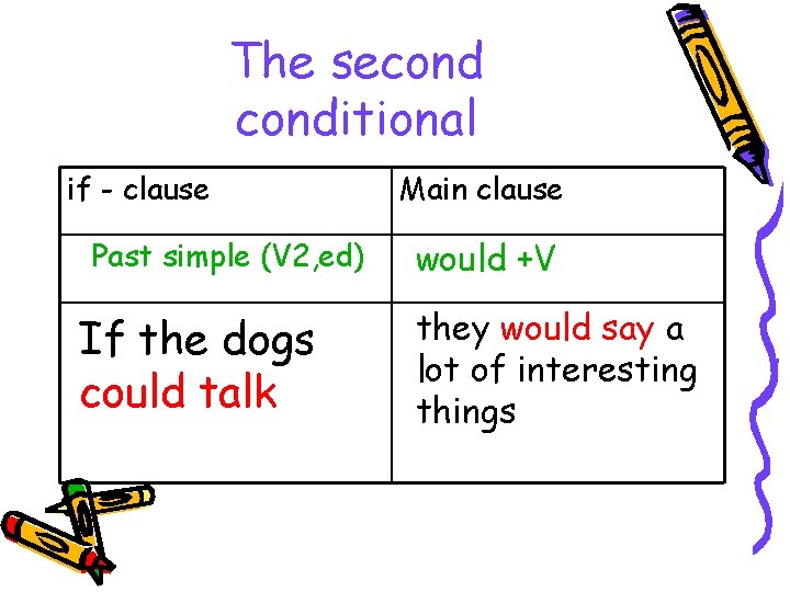 The seconditional if - clause Past simple (V 2, ed) If the dogs could