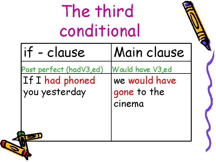 The third conditional if - clause Main clause Past perfect (had. V 3, ed)