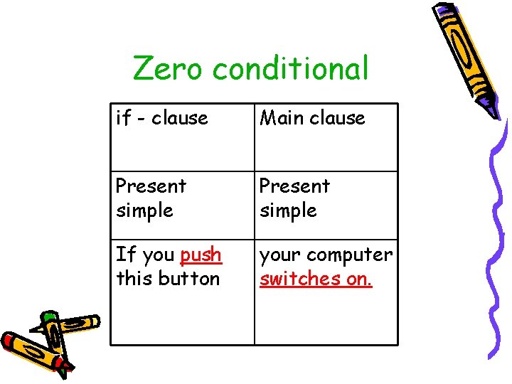 Zero conditional if - clause Main clause Present simple If you push this button