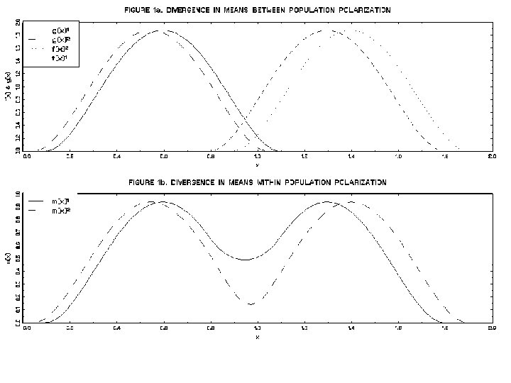 Polarization and Stochastic Dominance 