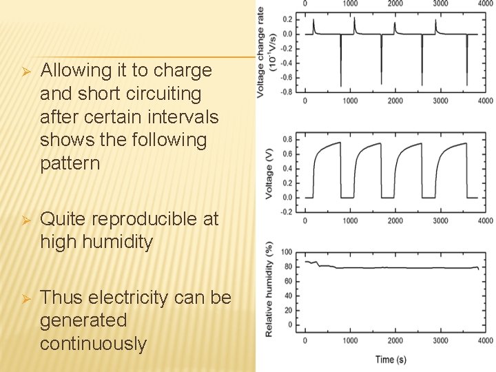 Ø Allowing it to charge and short circuiting after certain intervals shows the following