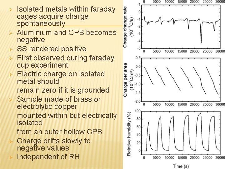 Ø Ø Ø Ø Isolated metals within faraday cages acquire charge spontaneously Aluminium and