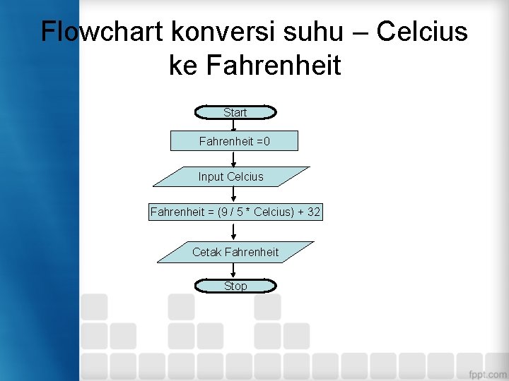 Flowchart konversi suhu – Celcius ke Fahrenheit Start Fahrenheit =0 Input Celcius Fahrenheit =