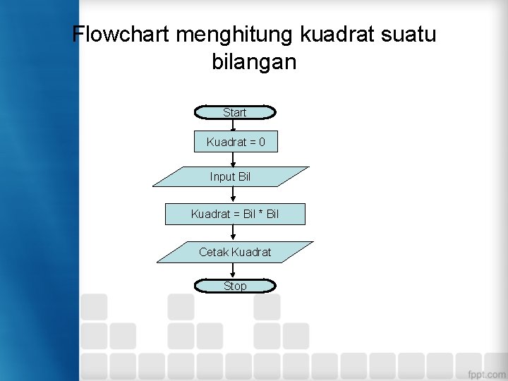 Flowchart menghitung kuadrat suatu bilangan Start Kuadrat = 0 Input Bil Kuadrat = Bil