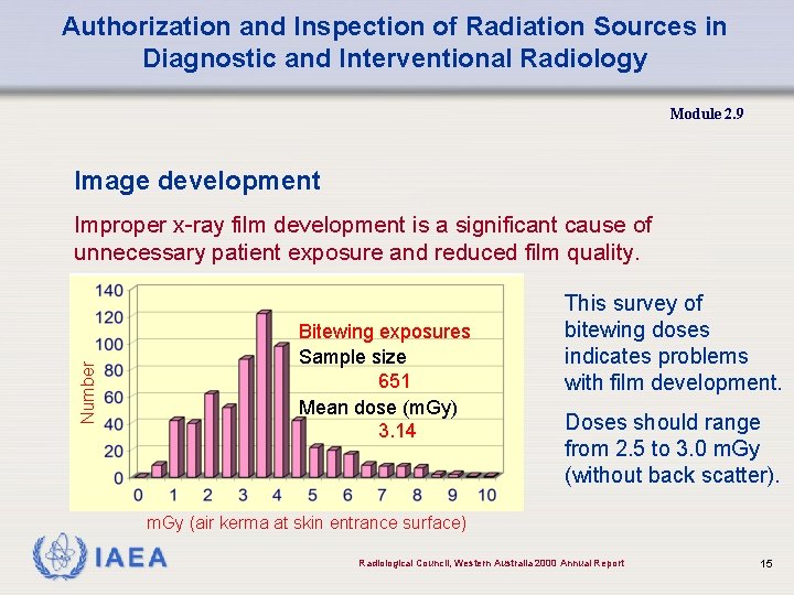 Authorization and Inspection of Radiation Sources in Diagnostic and Interventional Radiology Module 2. 9