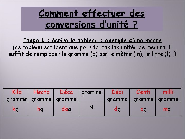 Comment effectuer des conversions d’unité ? Etape 1 : écrire le tableau : exemple