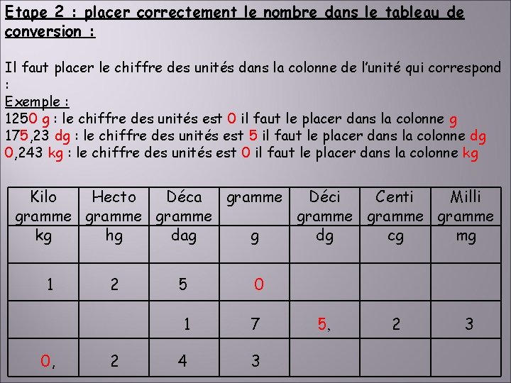 Etape 2 : placer correctement le nombre dans le tableau de conversion : Il