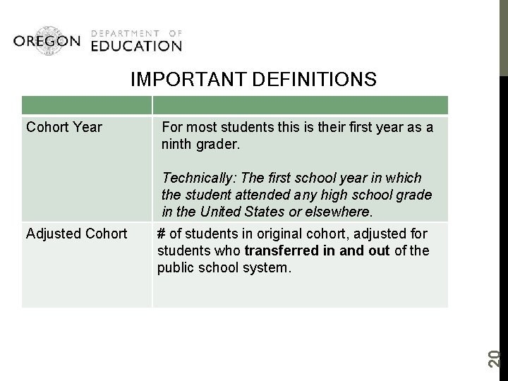 IMPORTANT DEFINITIONS Cohort Year For most students this is their first year as a