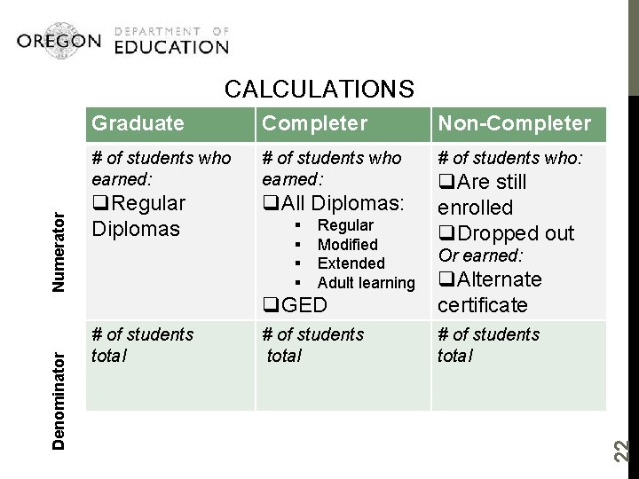 Graduate Completer Non-Completer # of students who earned: # of students who: q. Regular