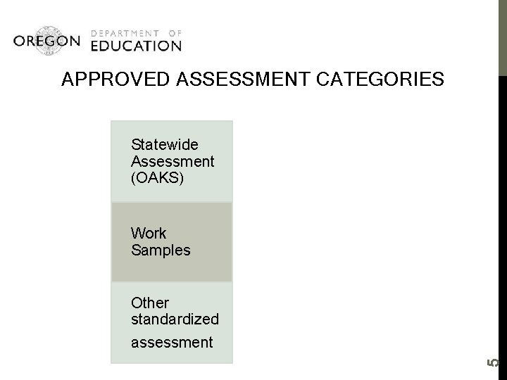 APPROVED ASSESSMENT CATEGORIES Statewide Assessment (OAKS) Work Samples 5 Other standardized assessment 