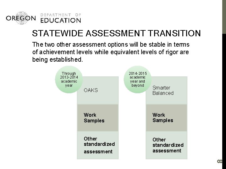 STATEWIDE ASSESSMENT TRANSITION The two other assessment options will be stable in terms of