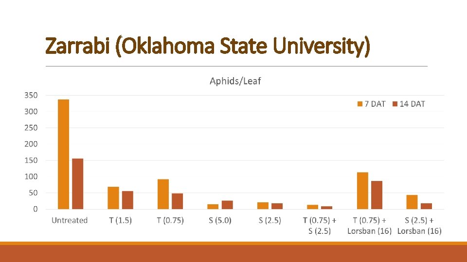 Zarrabi (Oklahoma State University) Zarrabi (Oklahoma State University)