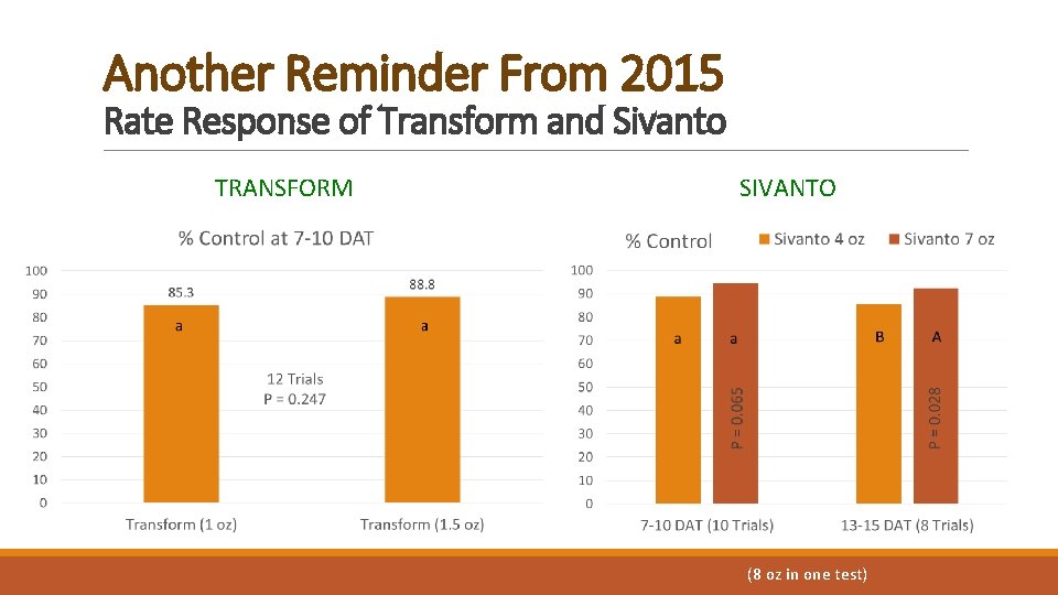 Another Reminder From 2015 Rate Response of Transform and Sivanto TRANSFORM SIVANTO (8 oz Another Reminder From 2015 Rate Response of Transform and Sivanto TRANSFORM SIVANTO (8 oz