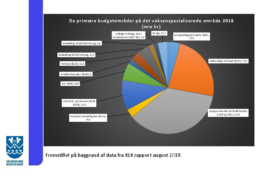 De primære budgetområder på det voksenspecialiserede område 2018 (mio kr) Ledsagerordning, samt kontaktperson (§