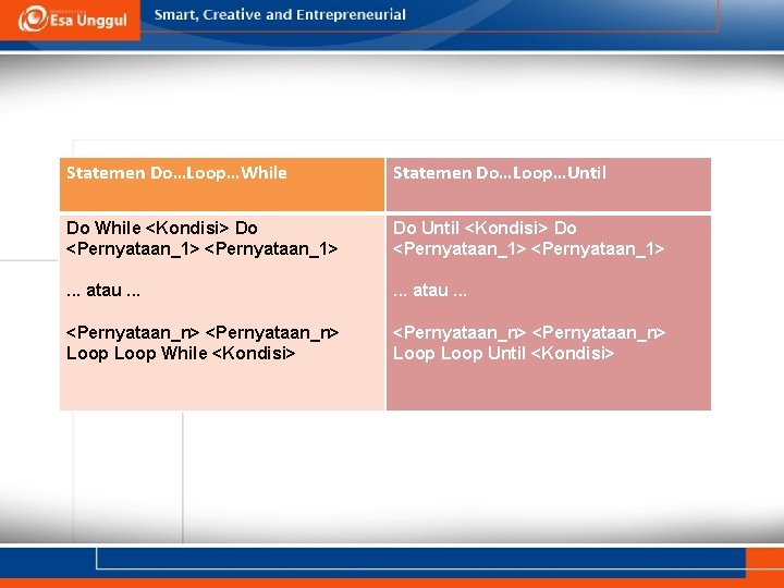 Statemen Do…Loop…While Statemen Do…Loop…Until Do While <Kondisi> Do <Pernyataan_1> Do Until <Kondisi> Do <Pernyataan_1>