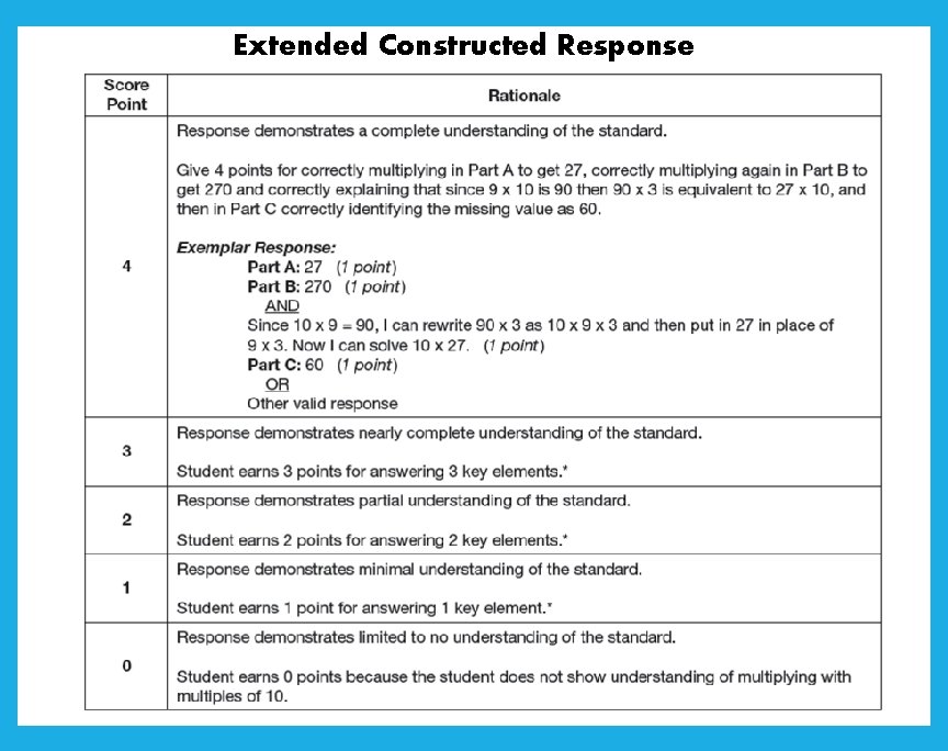 Extended Constructed Response 