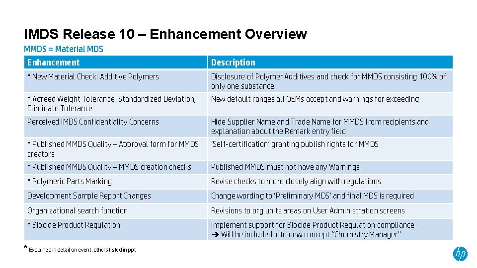 IMDS Release 10 – Enhancement Overview MMDS = Material MDS Enhancement Description * New
