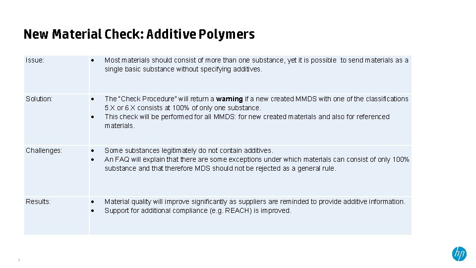 New Material Check: Additive Polymers Issue: Most materials should consist of more than one