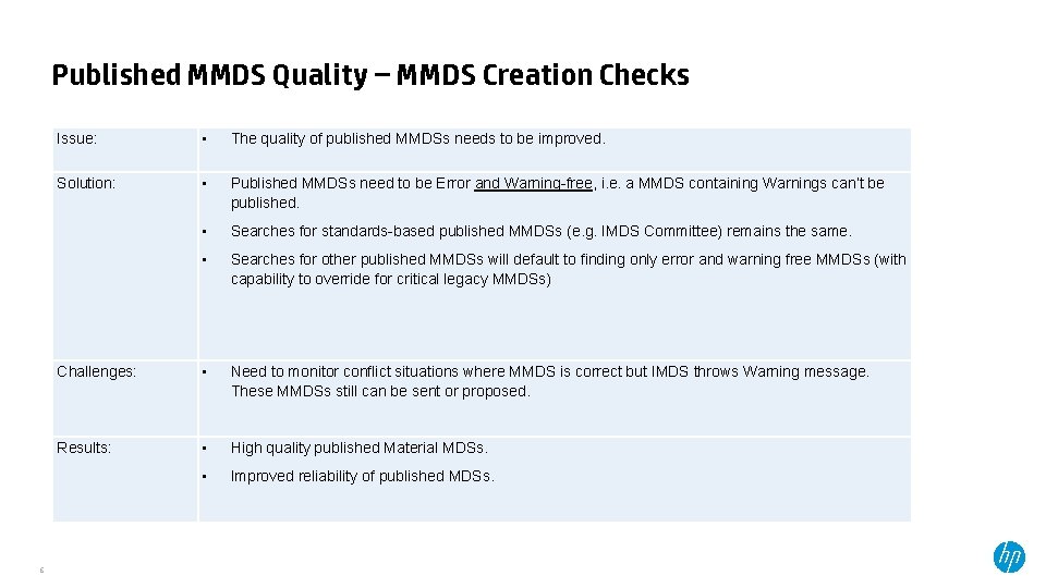 Published MMDS Quality – MMDS Creation Checks 6 Issue: • The quality of published