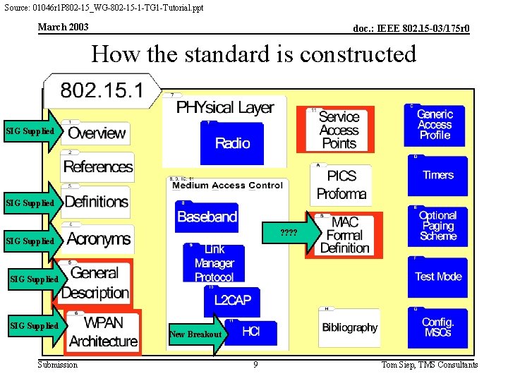 Source: 01046 r 1 P 802 -15_WG-802 -15 -1 -TG 1 -Tutorial. ppt March