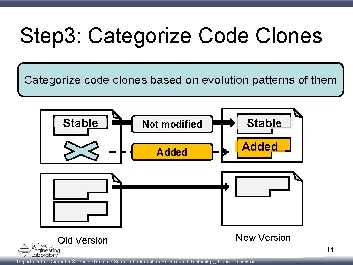 Step 3: Categorize Code Clones Categorize code clones based on evolution patterns of them