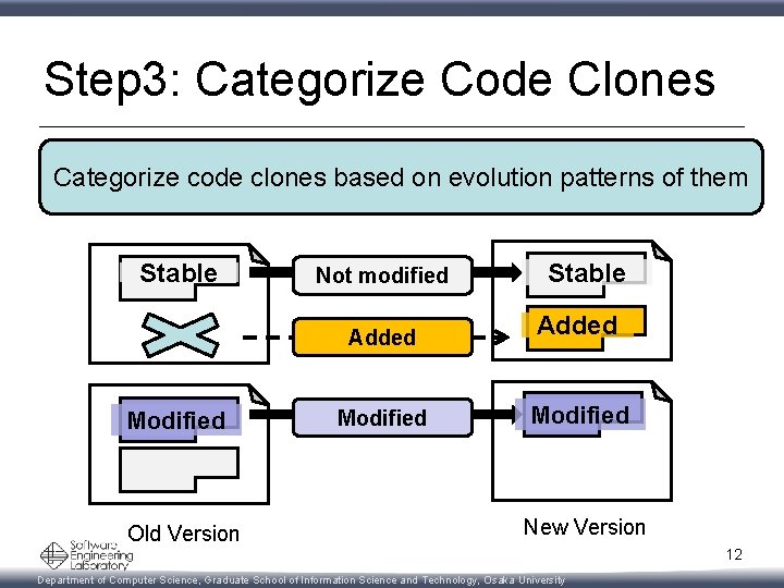 Step 3: Categorize Code Clones Categorize code clones based on evolution patterns of them
