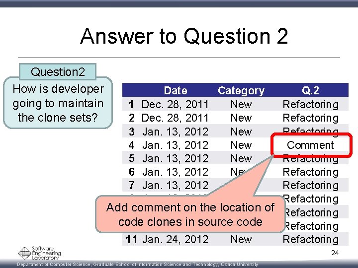Answer to Question 2 How is developer going to maintain the clone sets? Date
