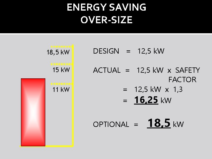 ENERGY SAVING OVER-SIZE 18, 5 k. W 11 k. W DESIGN = 12, 5