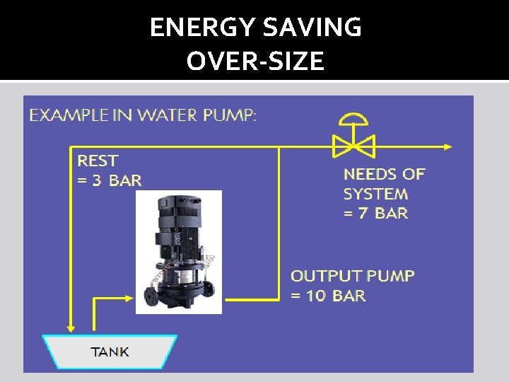 ENERGY SAVING OVER-SIZE 