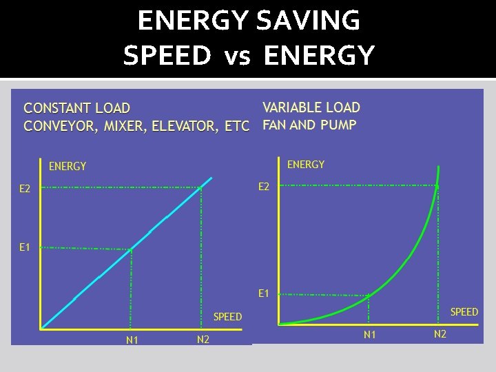 ENERGY SAVING SPEED vs ENERGY 