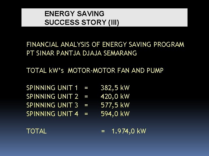 ENERGY SAVING SUCCESS STORY (III) FINANCIAL ANALYSIS OF ENERGY SAVING PROGRAM PT SINAR PANTJA
