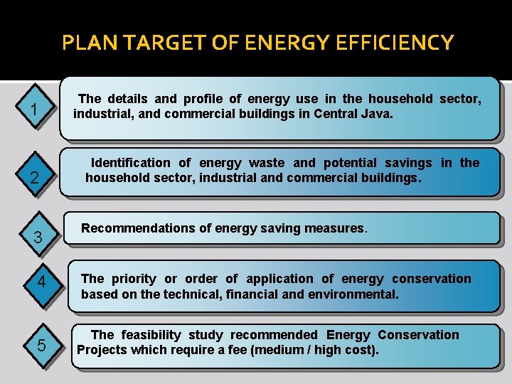 PLAN TARGET OF ENERGY EFFICIENCY 1 The details and profile of energy use in
