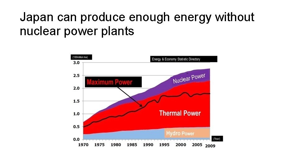Japan can produce enough energy without nuclear power plants 
