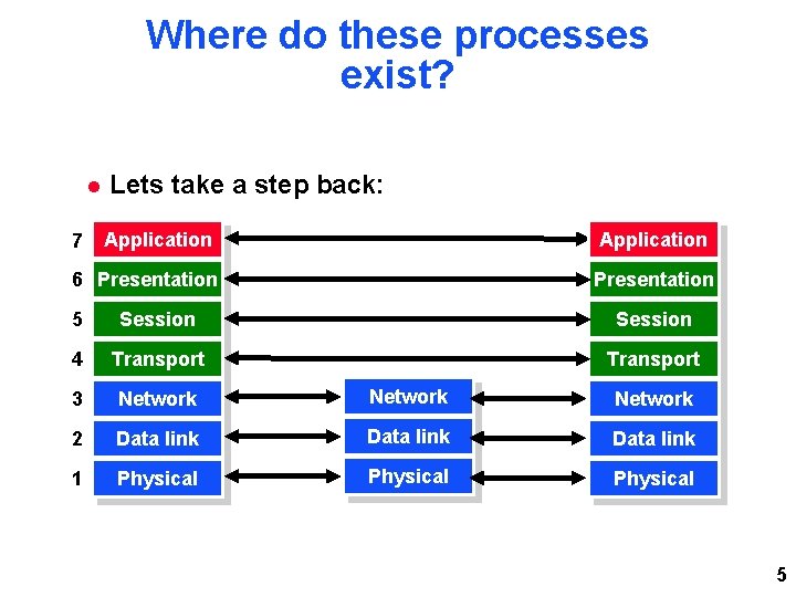 Where do these processes exist? 7 Lets take a step back: Application 6 Presentation Where do these processes exist? 7 Lets take a step back: Application 6 Presentation